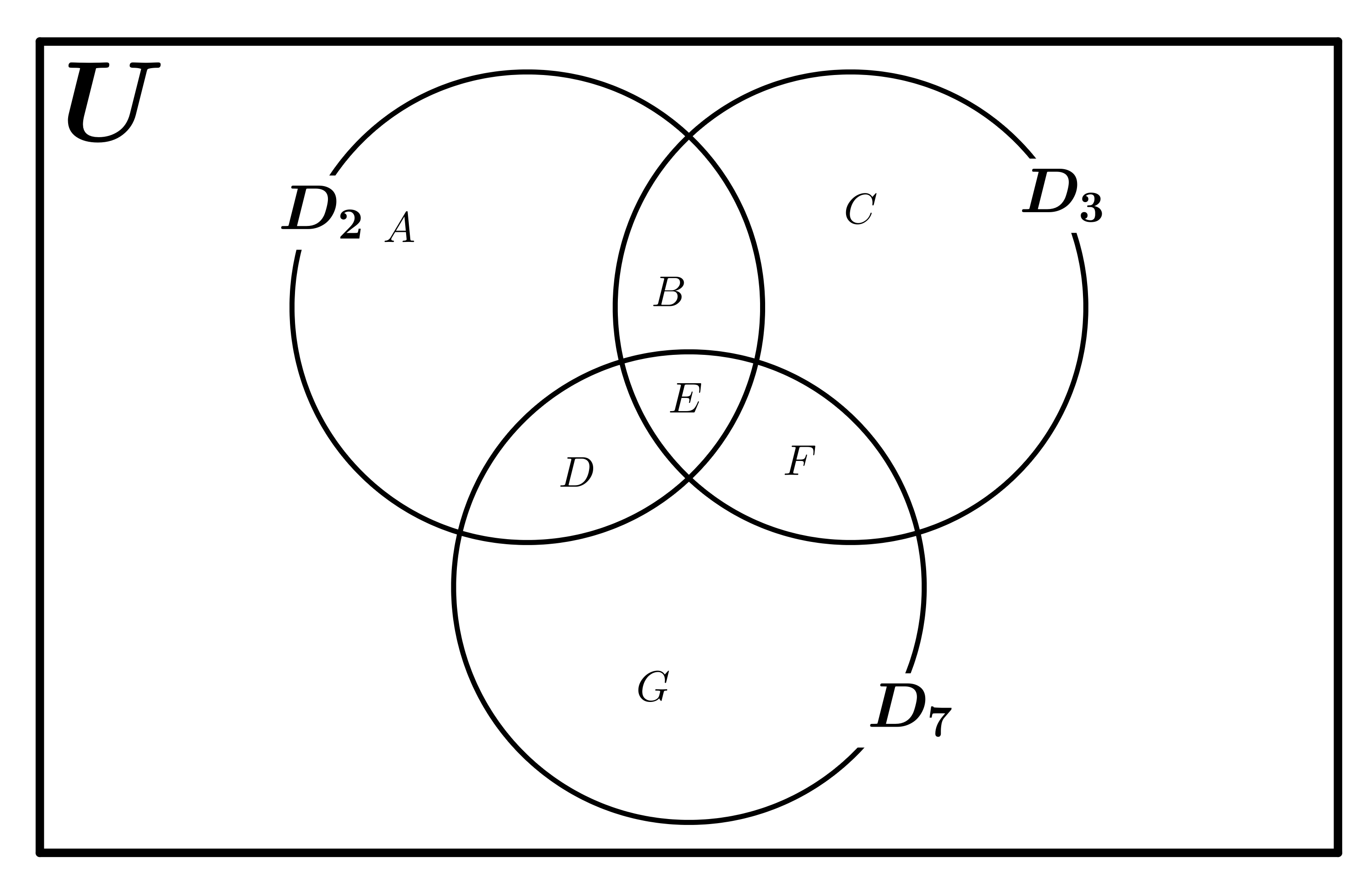 Venn Diagram